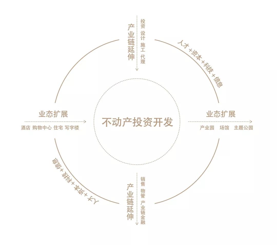 湖南保安服務,墻外高空清洗服務,湖南保利天創物業發展有限公司